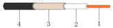 RG8/U Coaxial Cable